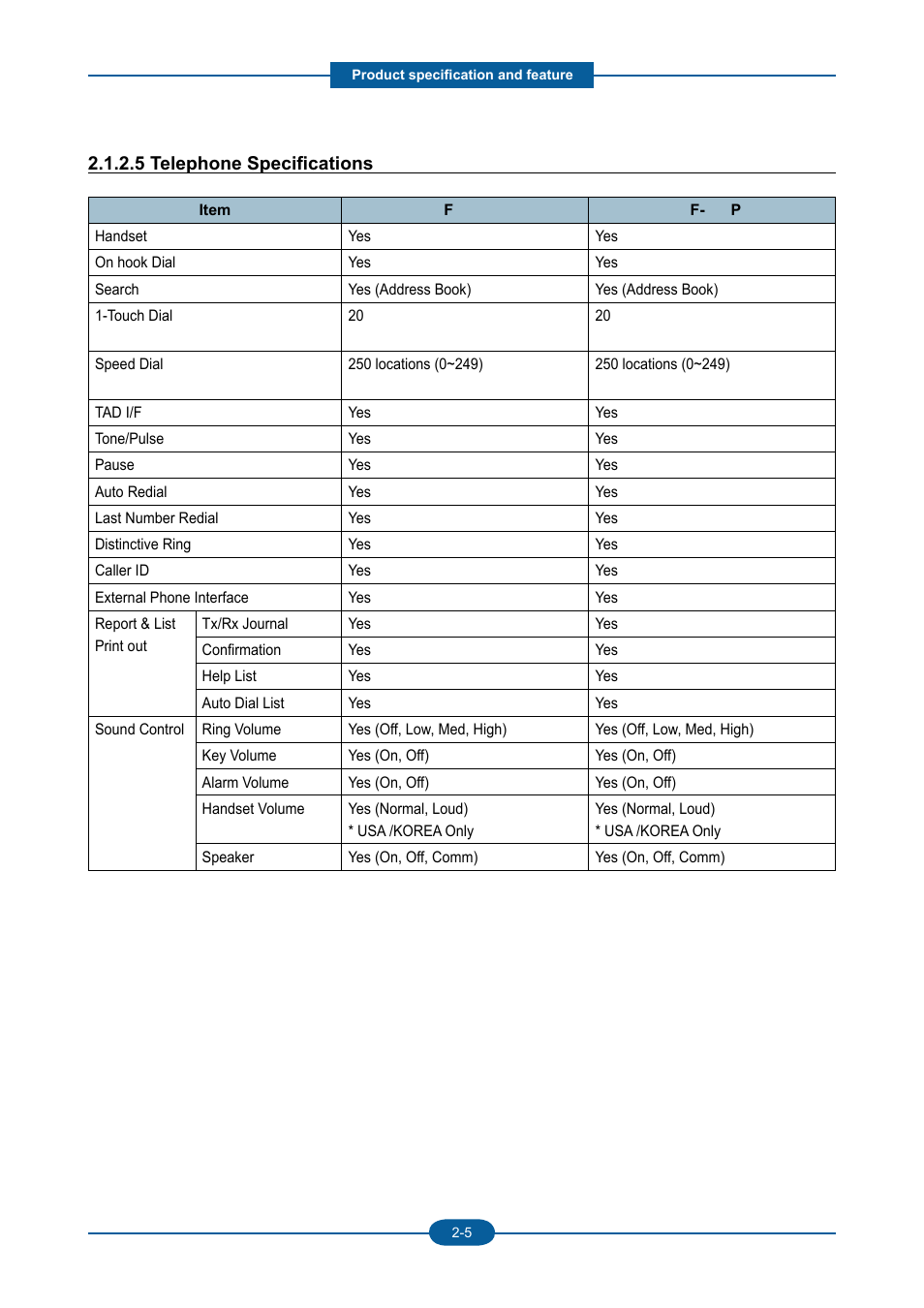 Muratec F-116 User Manual | Page 17 / 150