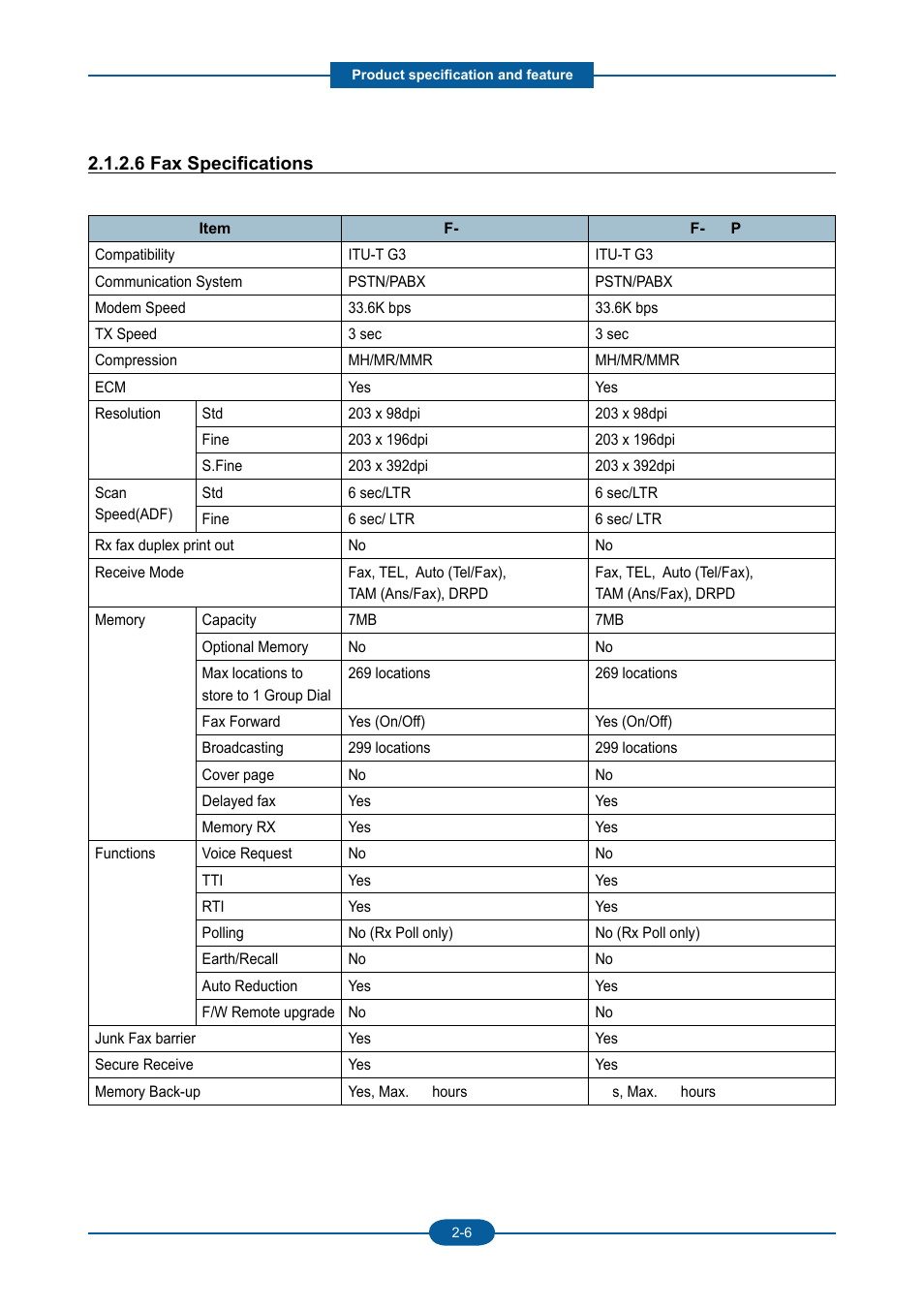 Muratec F-116 User Manual | Page 18 / 150