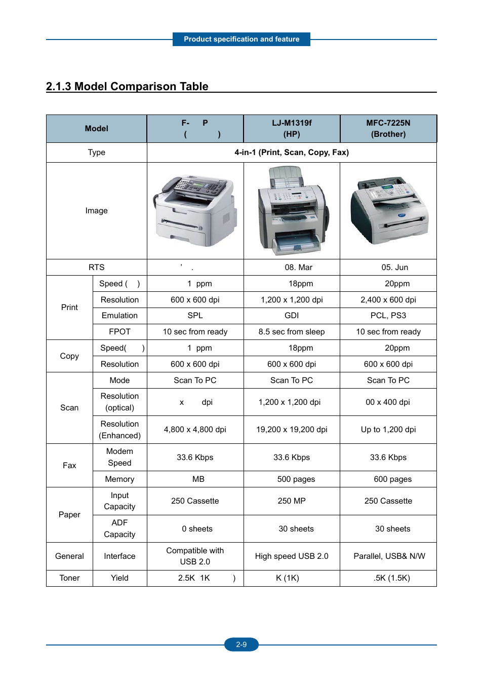 3 model comparison table | Muratec F-116 User Manual | Page 21 / 150