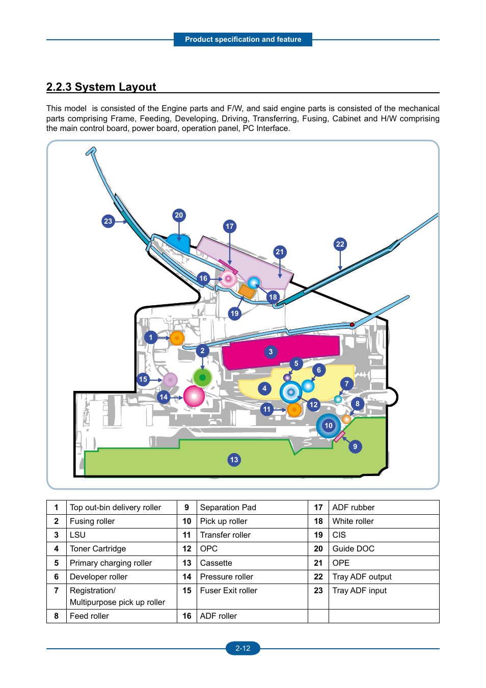 3 system layout | Muratec F-116 User Manual | Page 24 / 150