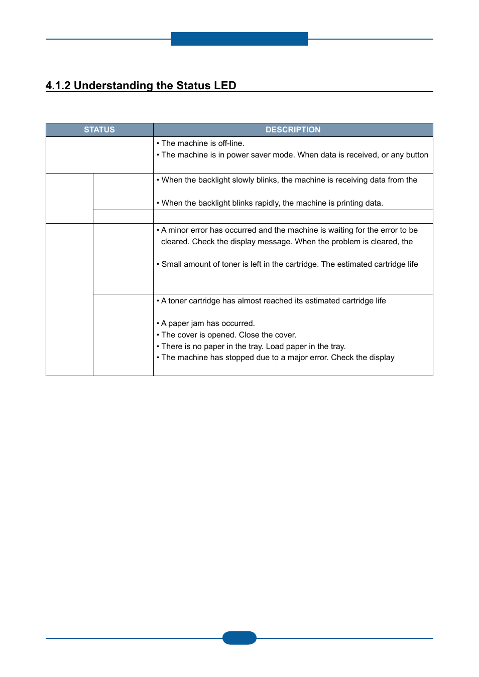 2 understanding the status led | Muratec F-116 User Manual | Page 63 / 150