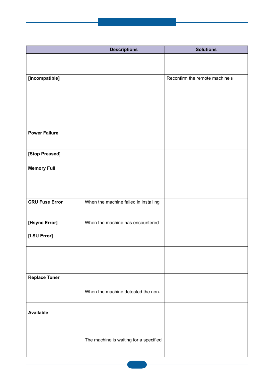 Muratec F-116 User Manual | Page 84 / 150