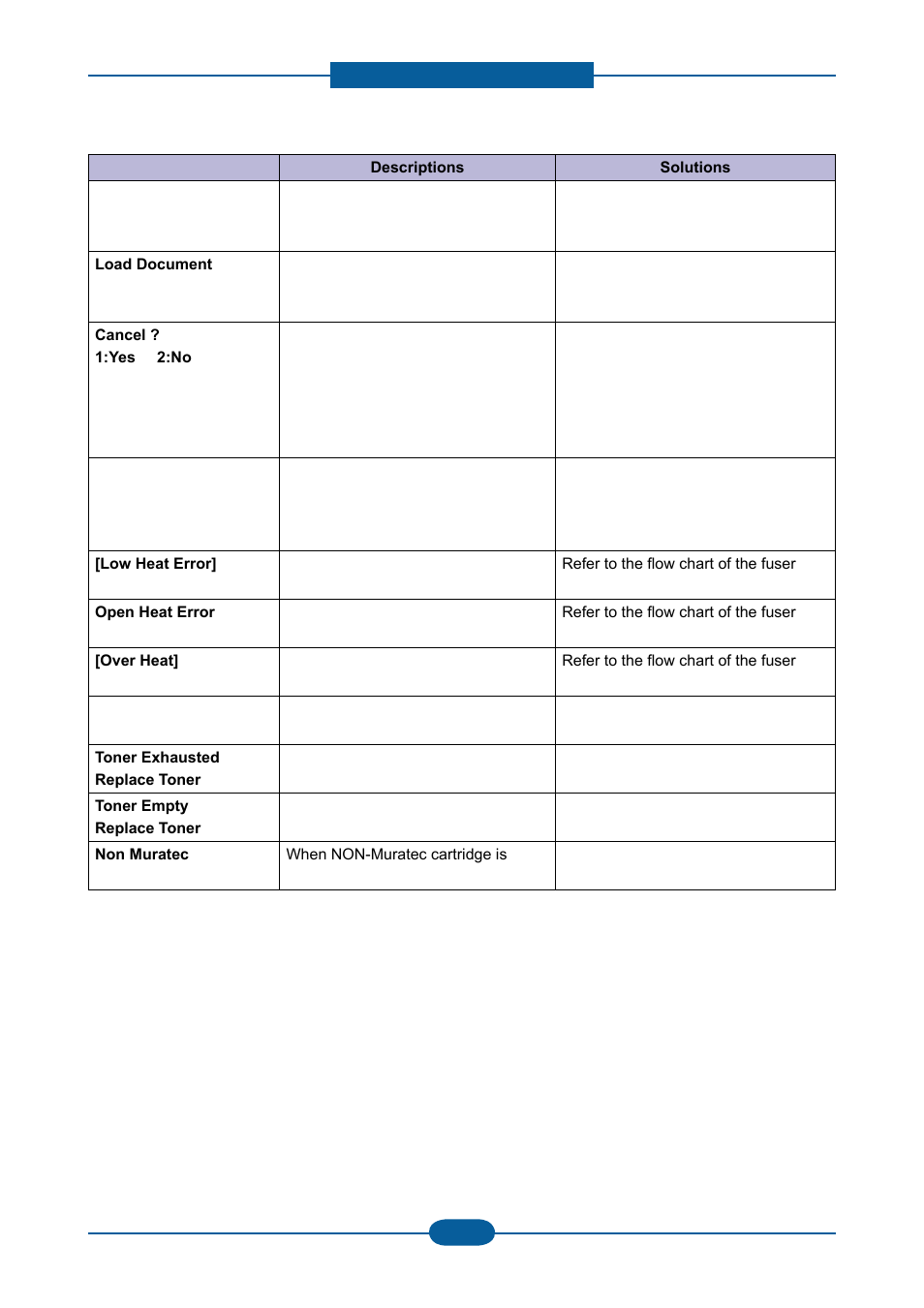 Muratec F-116 User Manual | Page 85 / 150