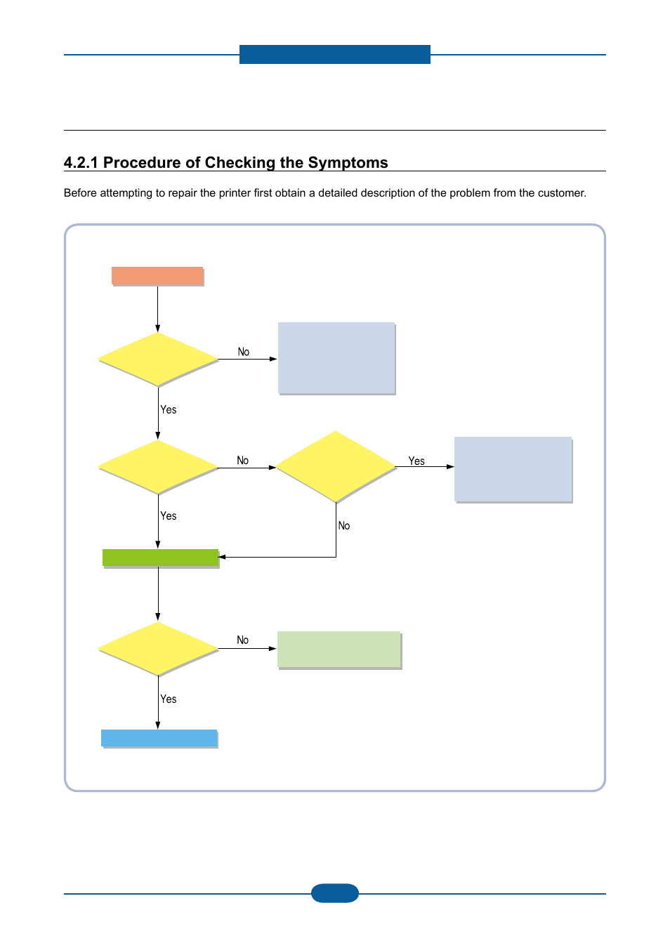 2 troubleshooting, 1 procedure of checking the symptoms | Muratec F-116 User Manual | Page 86 / 150