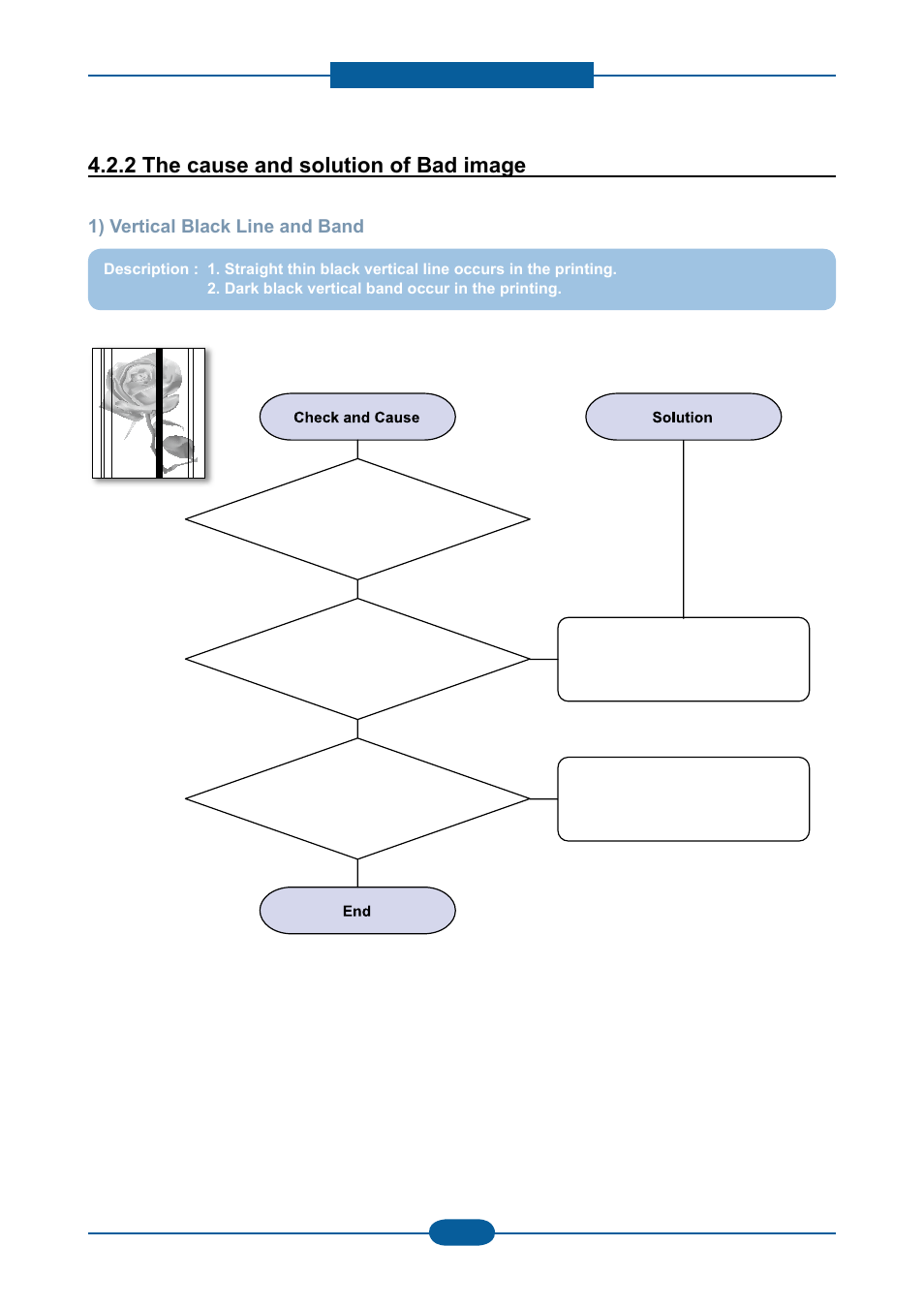 2 the cause and solution of bad image | Muratec F-116 User Manual | Page 87 / 150