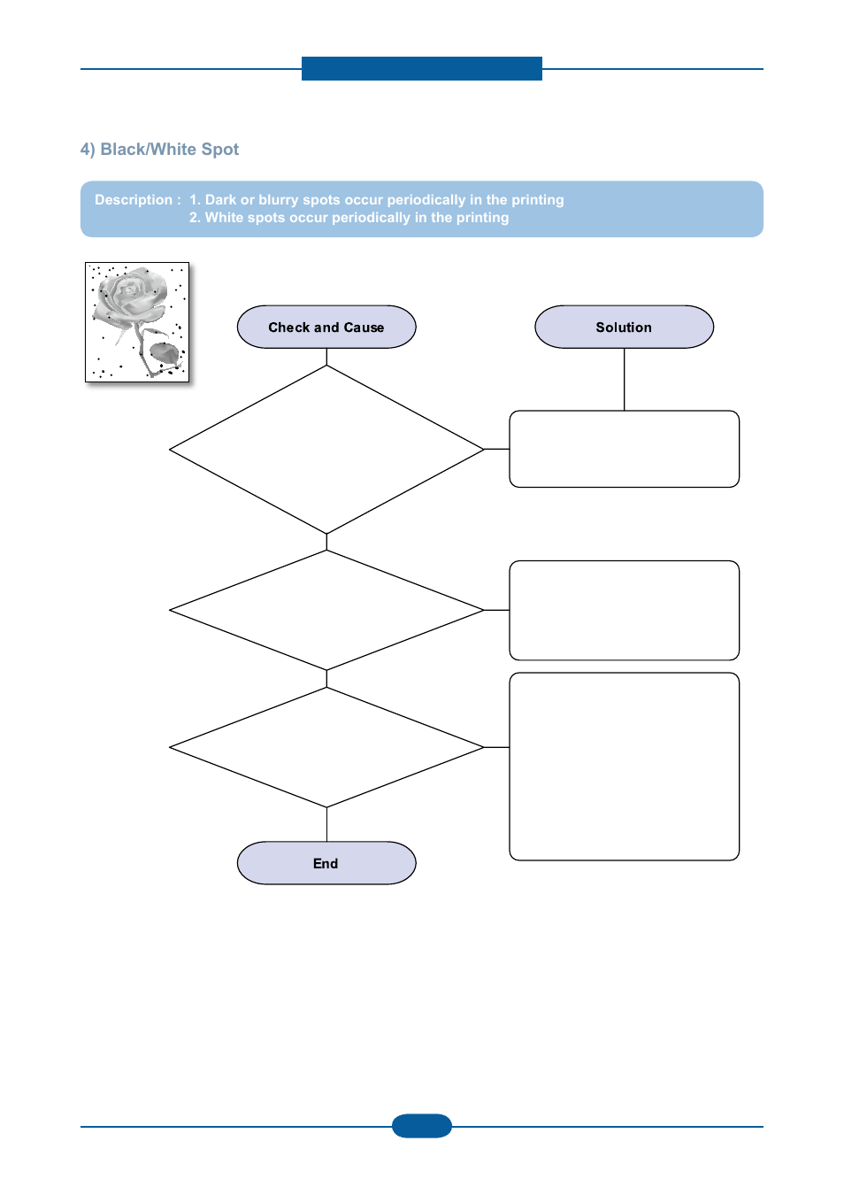 4) black/white spot | Muratec F-116 User Manual | Page 90 / 150