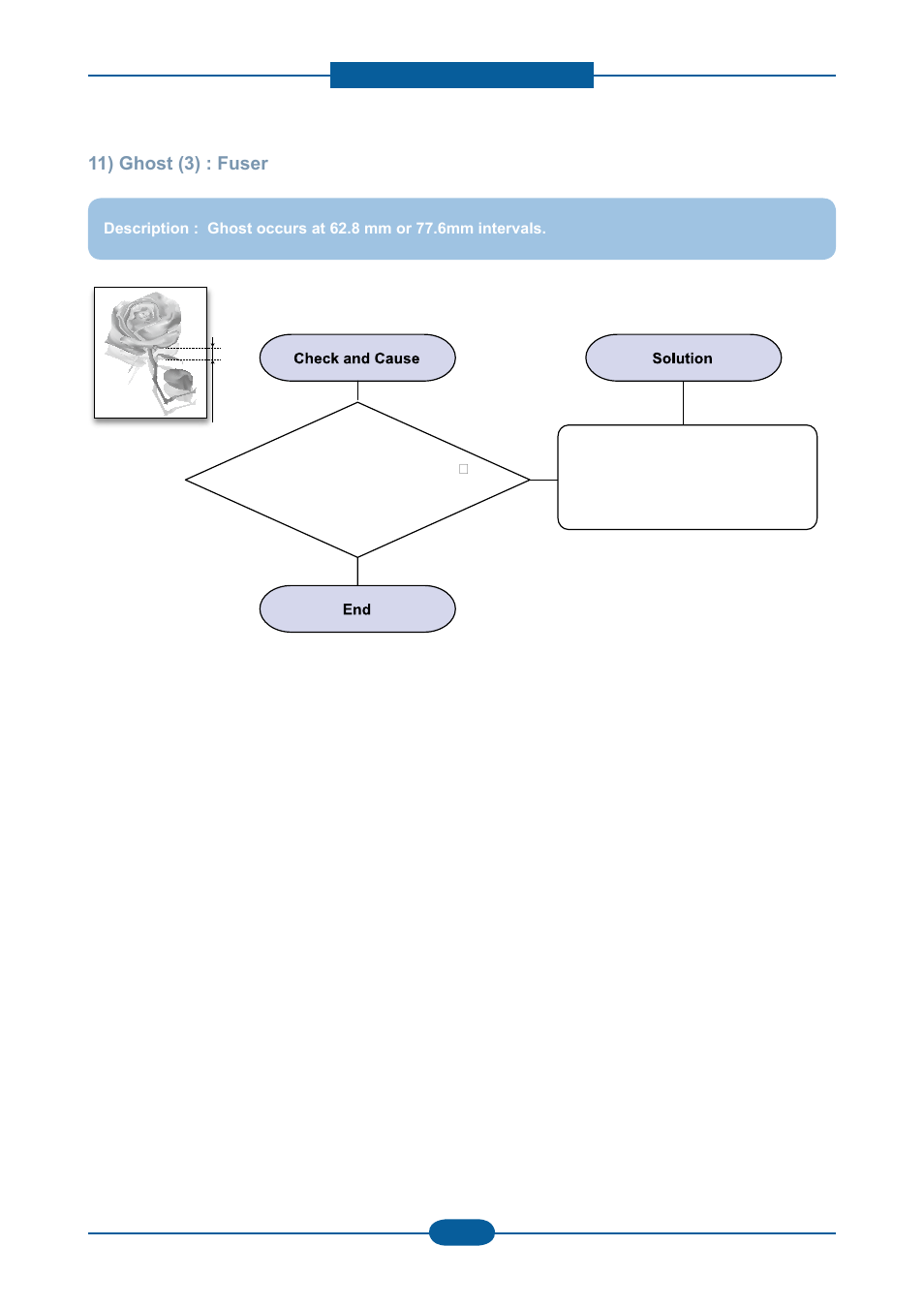 11) ghost (3) : fuser | Muratec F-116 User Manual | Page 98 / 150