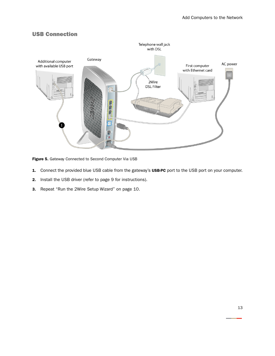 Usb connection | 2Wire 2000 Series User Manual | Page 17 / 29