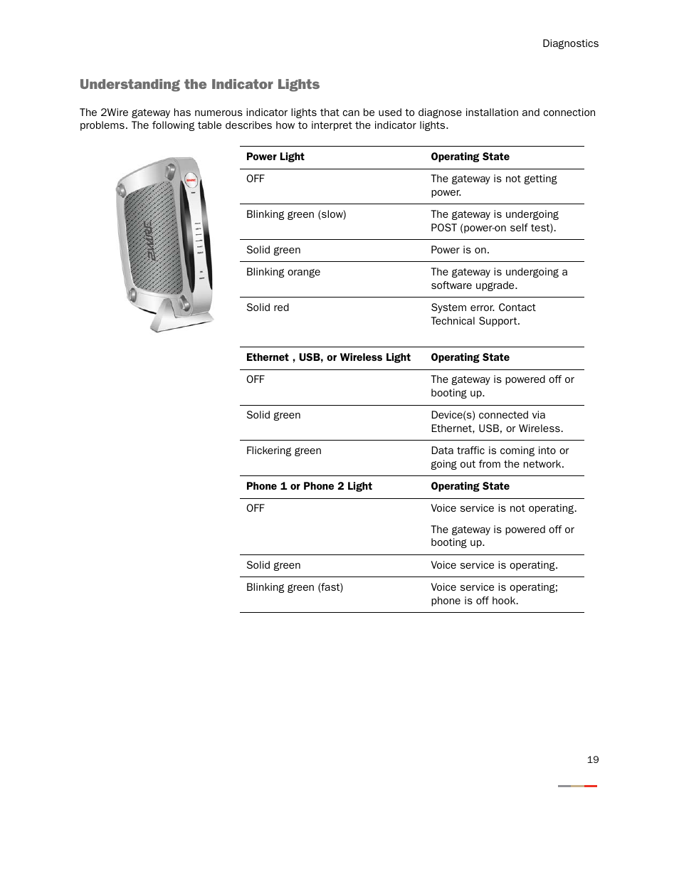 Understanding the indicator lights | 2Wire 2000 Series User Manual | Page 23 / 29