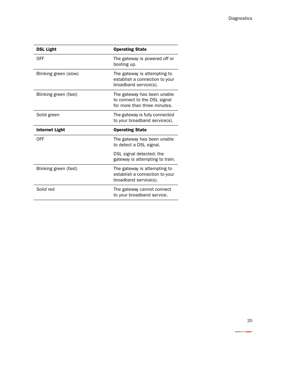 2Wire 2000 Series User Manual | Page 24 / 29