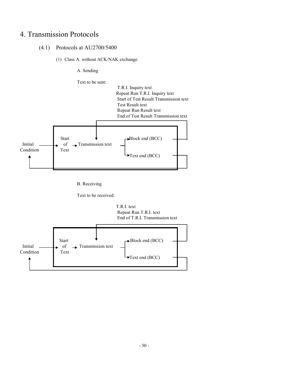 Transmission protocols, Protocols at au2700/5400 | Olympus AU2700 User Manual | Page 30 / 65