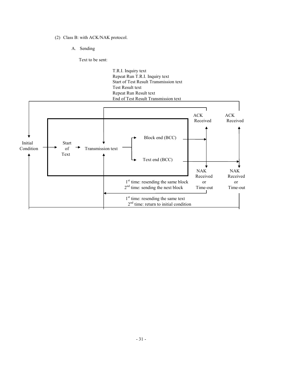 Olympus AU2700 User Manual | Page 31 / 65