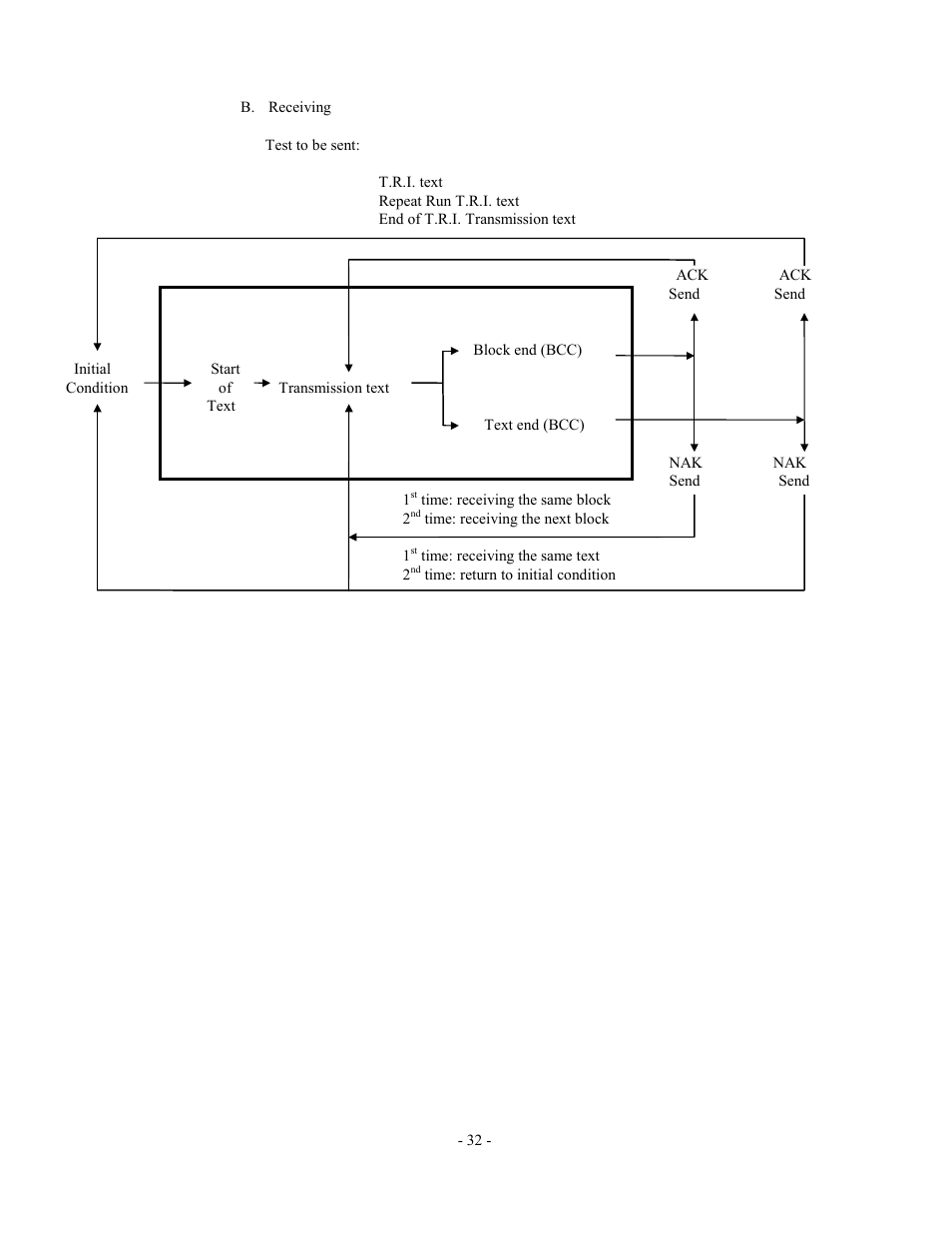 Olympus AU2700 User Manual | Page 32 / 65