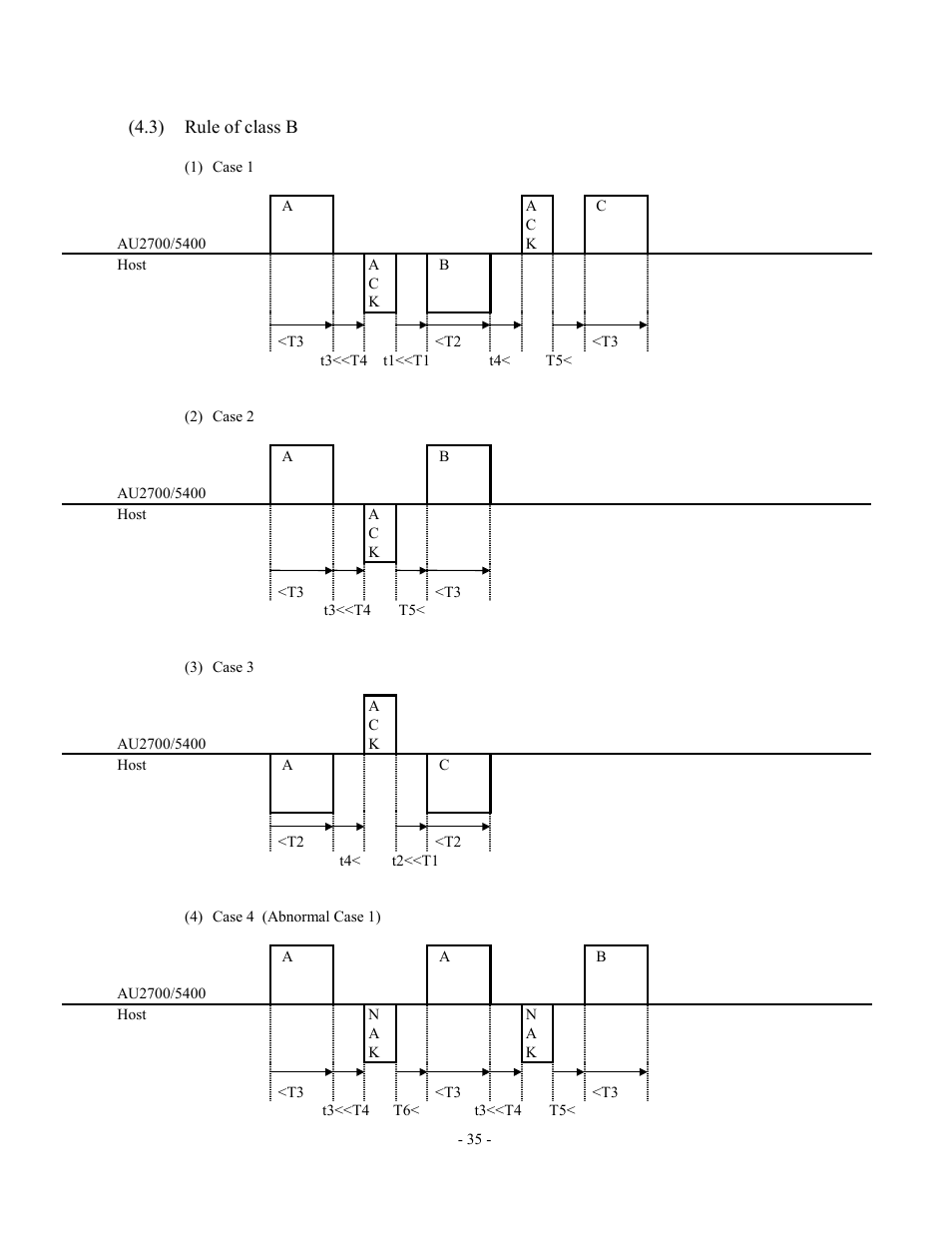 Rule of class b | Olympus AU2700 User Manual | Page 35 / 65