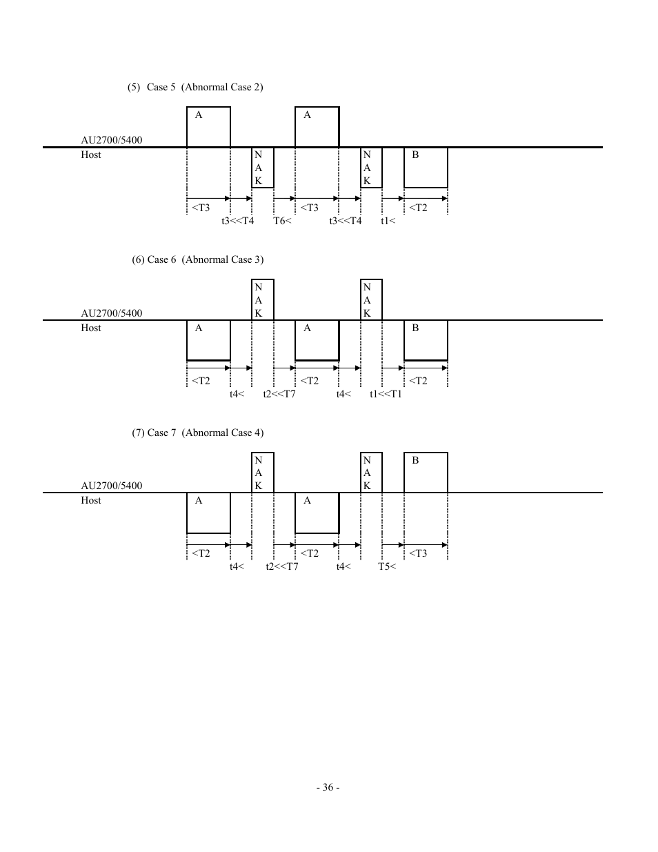 Olympus AU2700 User Manual | Page 36 / 65