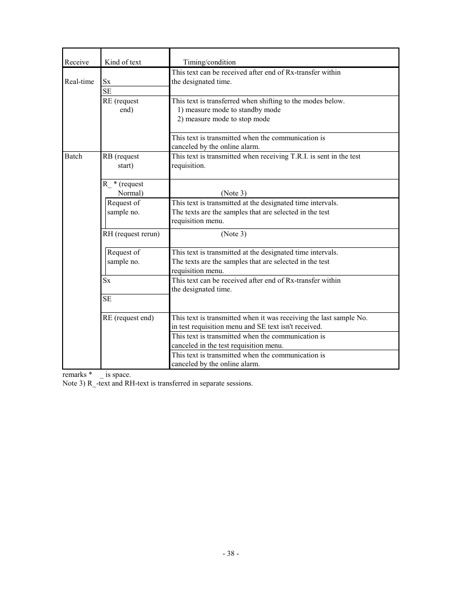 Olympus AU2700 User Manual | Page 38 / 65