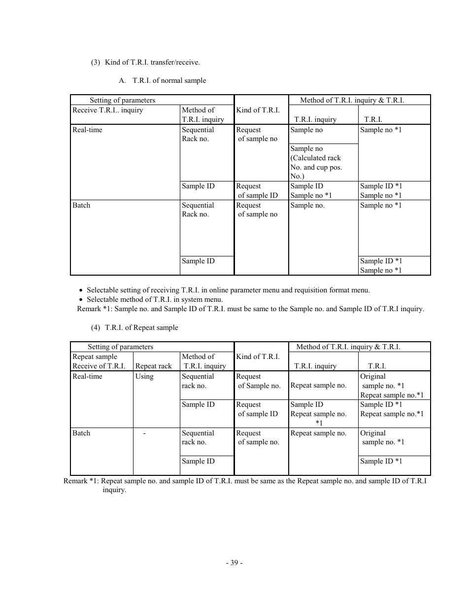 Olympus AU2700 User Manual | Page 39 / 65