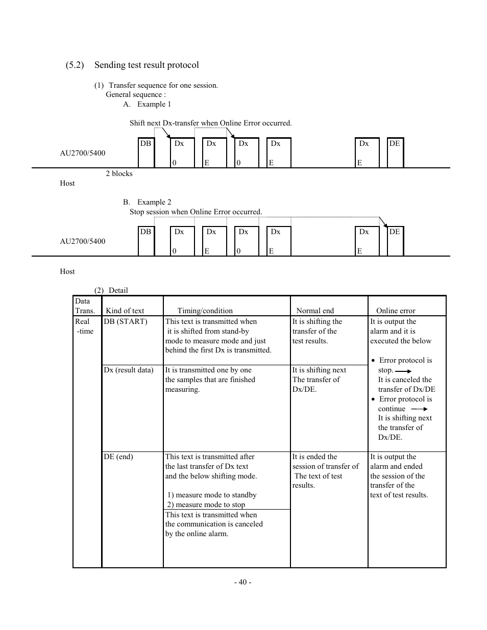 Sending test result protocol | Olympus AU2700 User Manual | Page 40 / 65