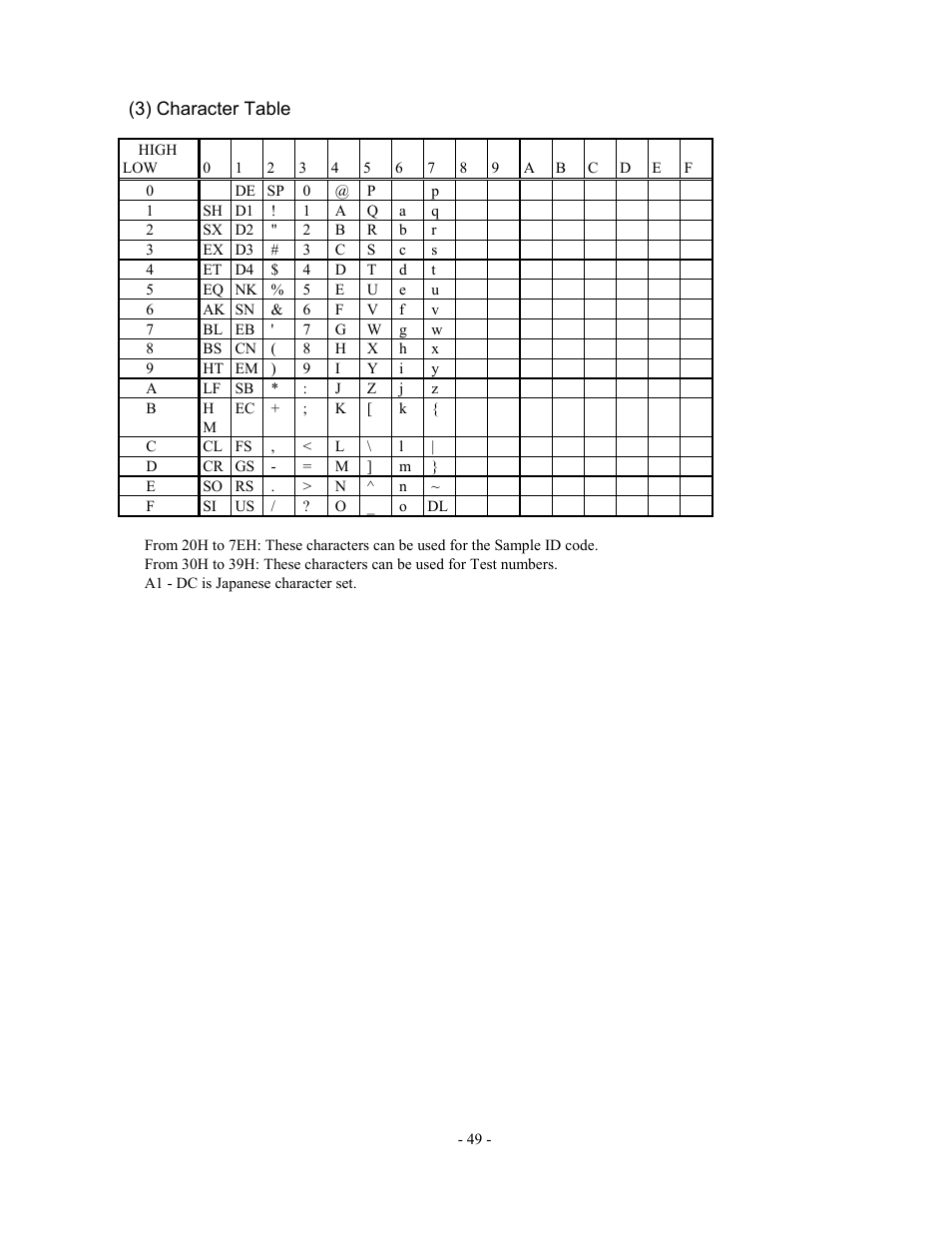 3) character table | Olympus AU2700 User Manual | Page 49 / 65