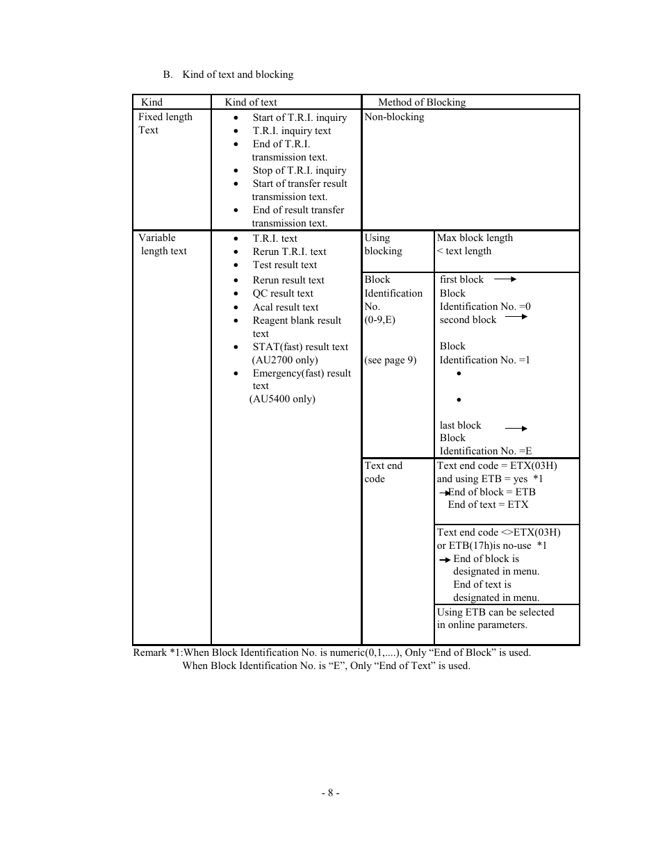 Olympus AU2700 User Manual | Page 8 / 65