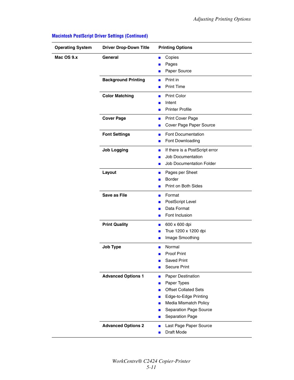 Xerox WorkCentre C2424 User Manual | Page 11 / 65