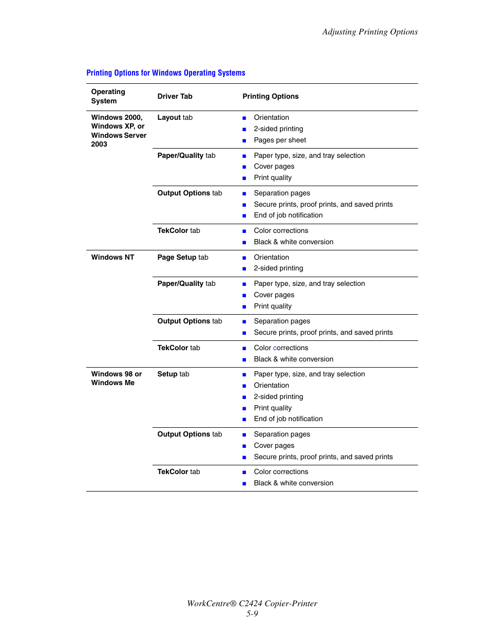 Xerox WorkCentre C2424 User Manual | Page 9 / 65