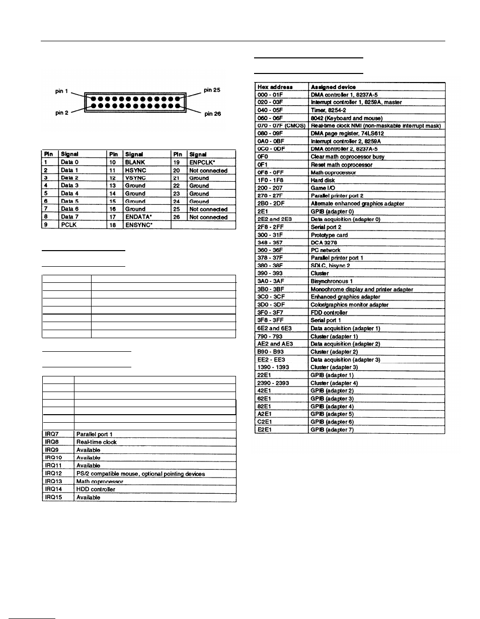 Dma assignments, Hardware interrupts, System i/o address map | Epson 4DX/33 User Manual | Page 5 / 8