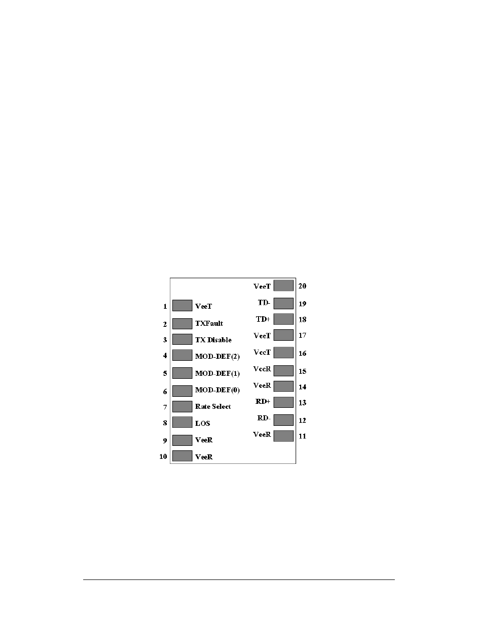 Ghdx2_2430sr_24f4d1007_apdxc.pdf, Appendix c pinouts, C.1. sfp connector pinouts | Rorke Data Galaxy HDX2 GHDX2-2430S-24F4D User Manual | Page 123 / 129