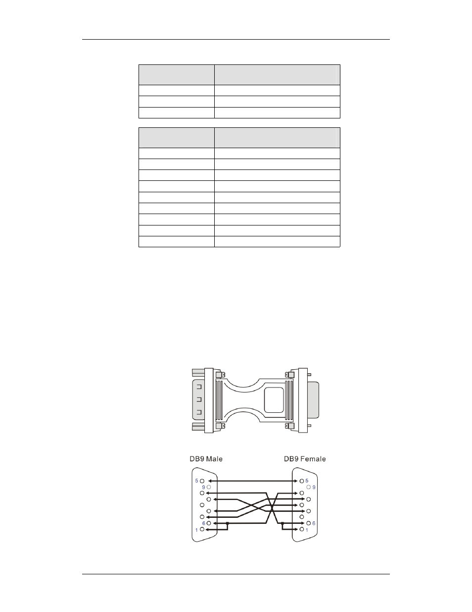 C.5. null modem | Rorke Data Galaxy HDX2 GHDX2-2430S-24F4D User Manual | Page 128 / 129