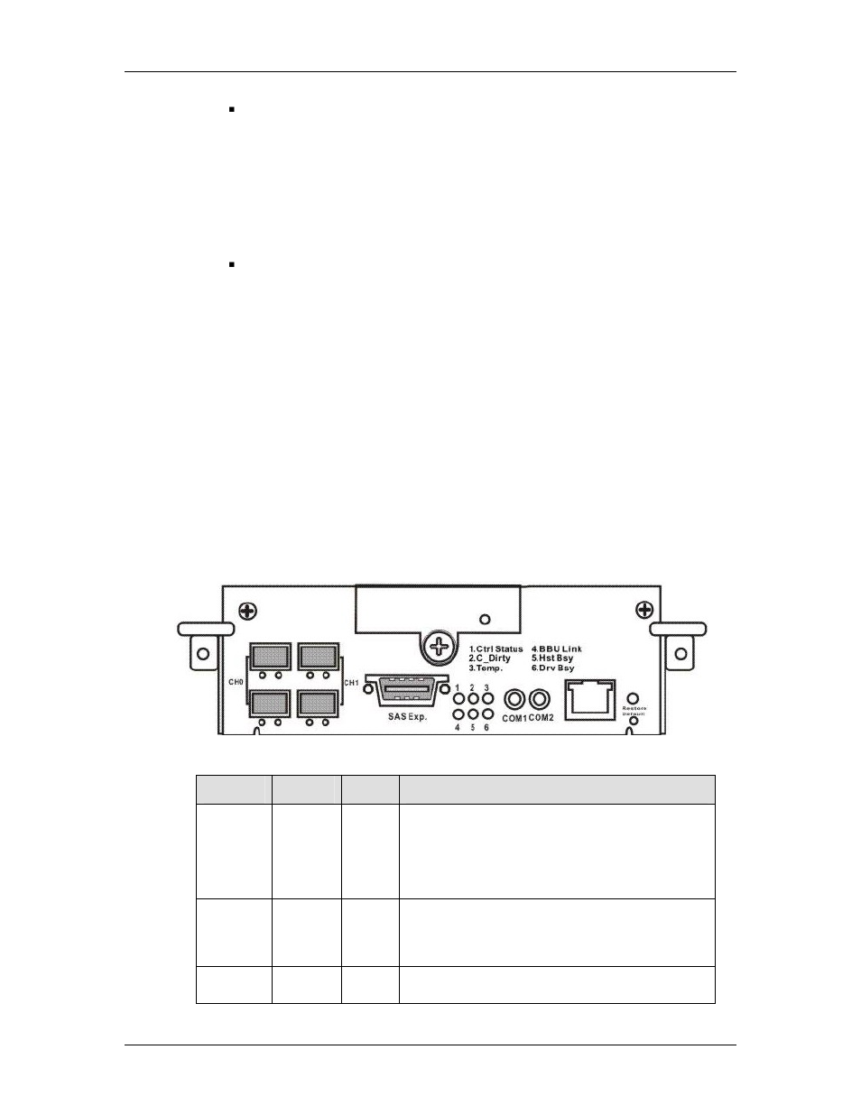 Status-indicating leds | Rorke Data Galaxy HDX2 GHDX2-2430S-24F4D User Manual | Page 58 / 129