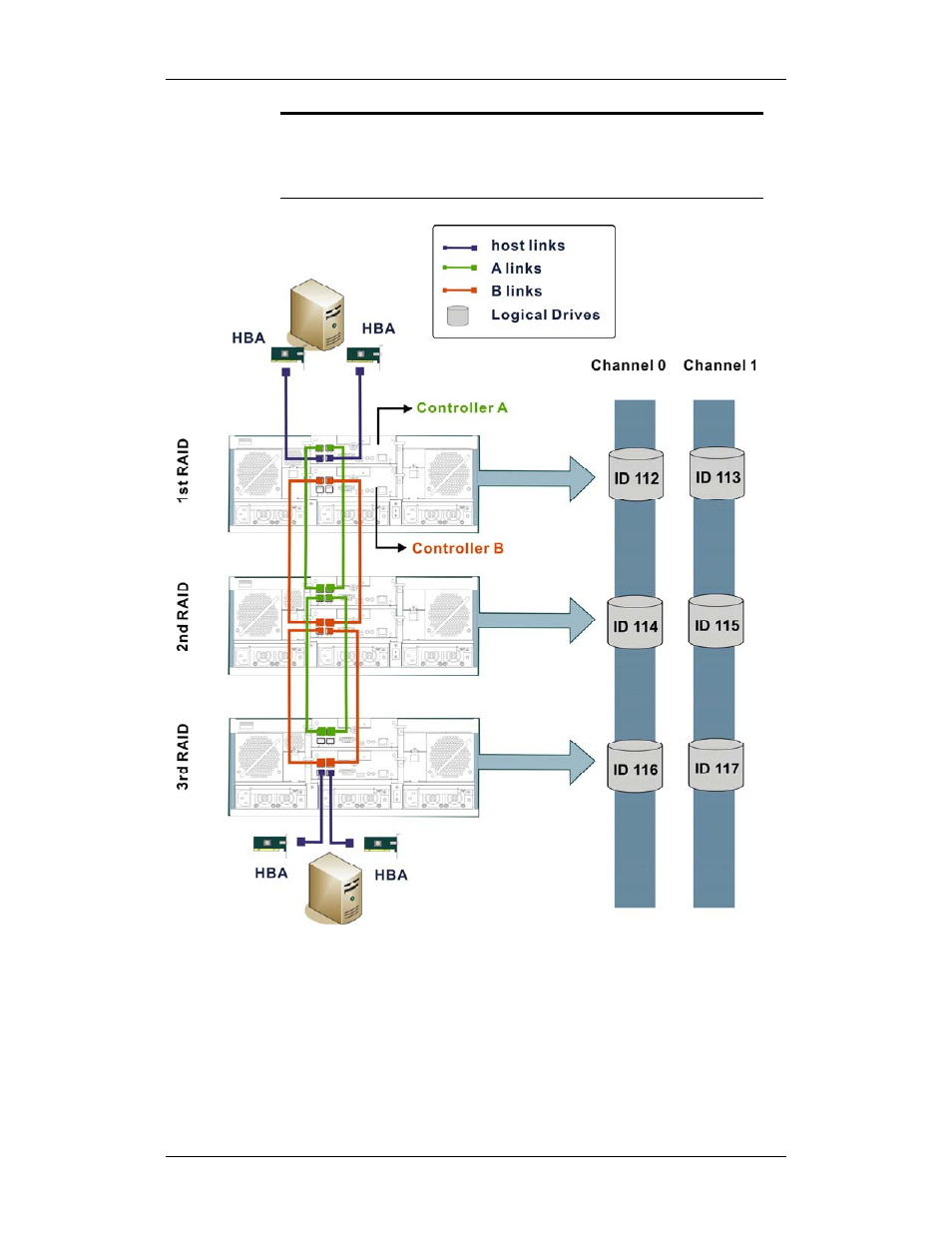 Rorke Data Galaxy HDX2 GHDX2-2430S-24F4D User Manual | Page 77 / 129