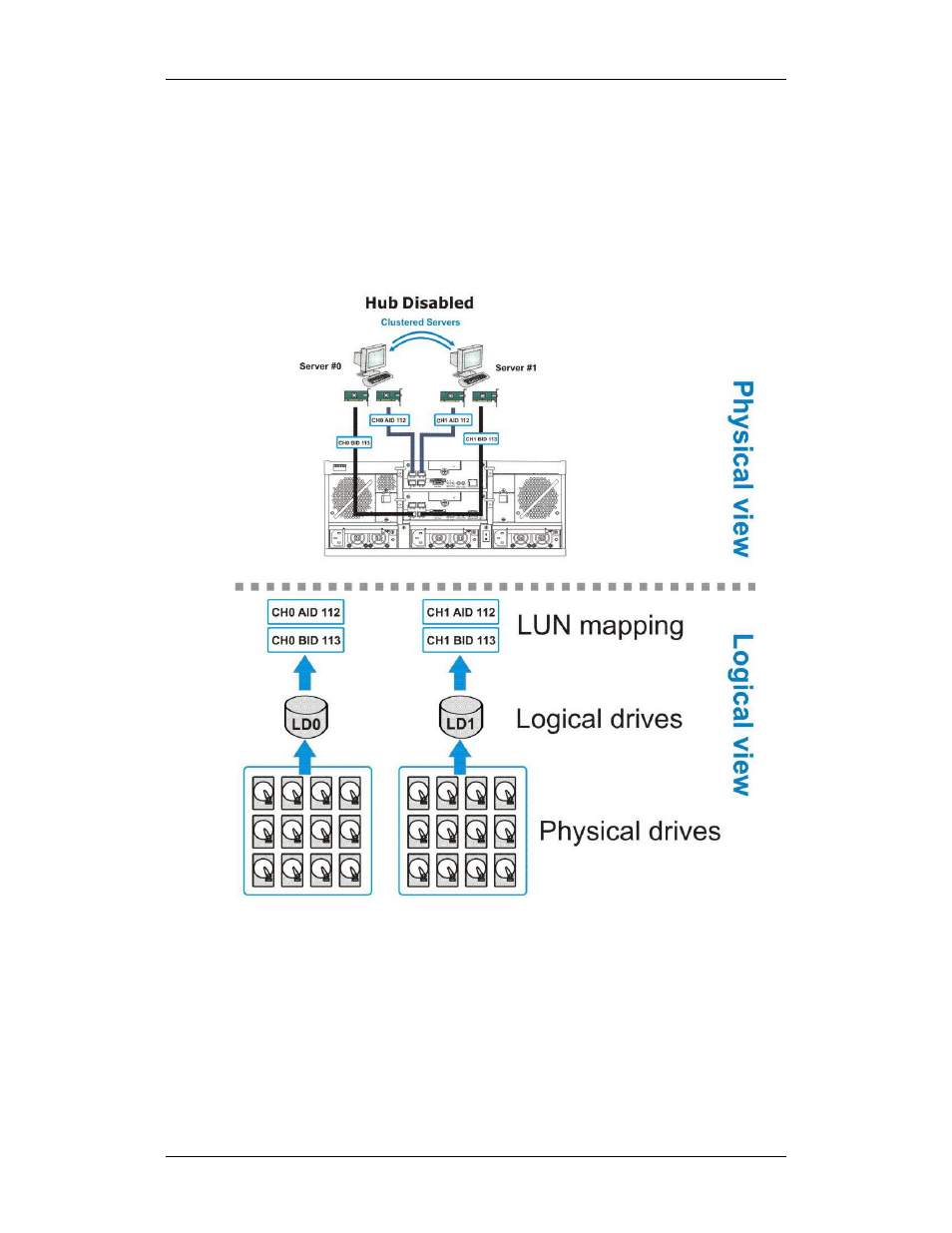 4 host connection sample topologies | Rorke Data Galaxy HDX2 GHDX2-2430S-24F4D User Manual | Page 80 / 129