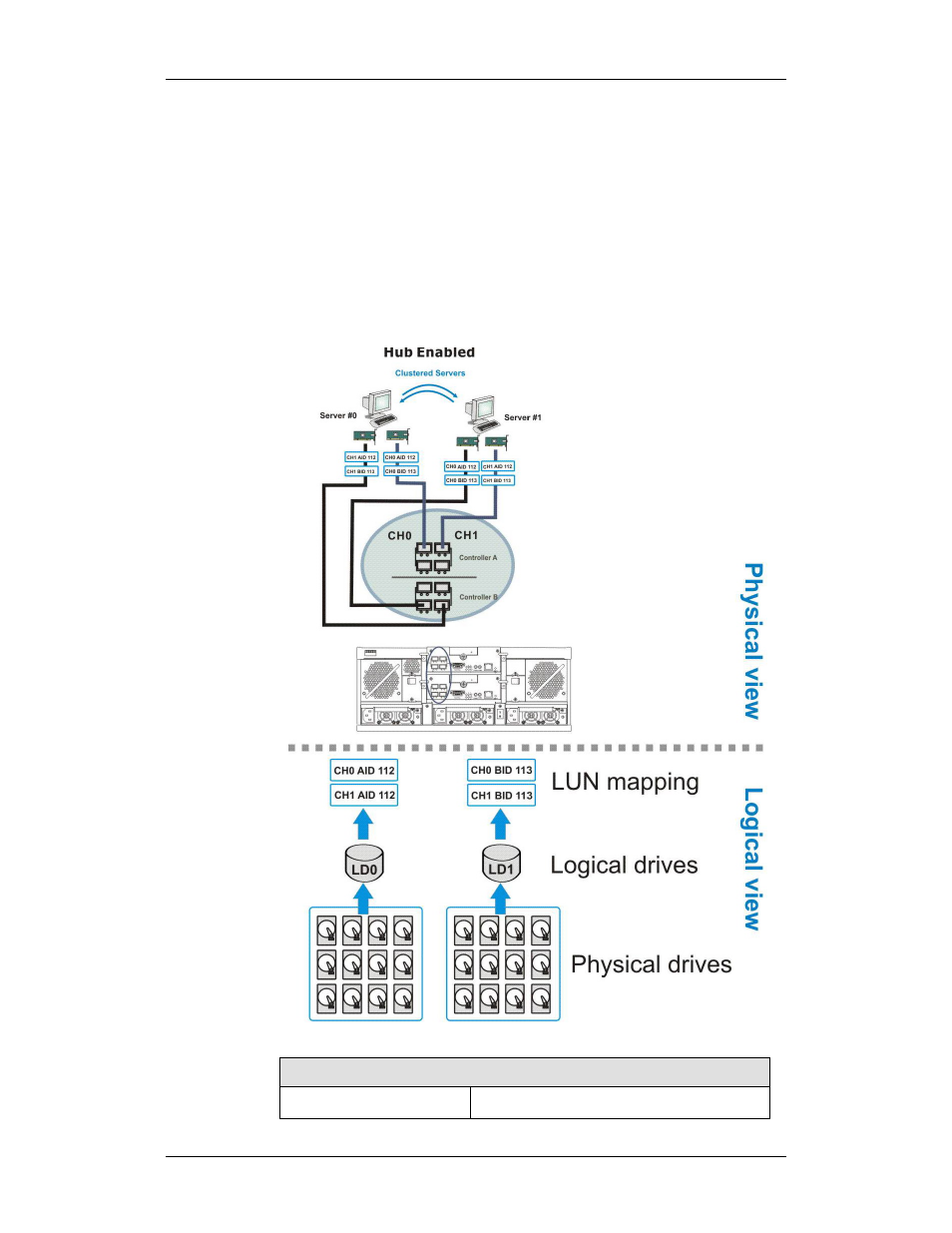 Rorke Data Galaxy HDX2 GHDX2-2430S-24F4D User Manual | Page 81 / 129