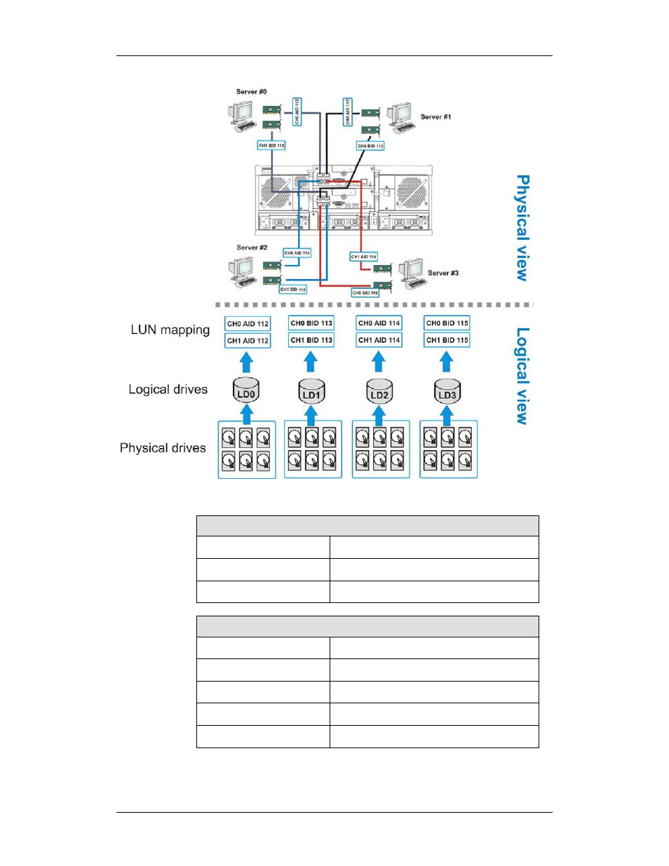 Rorke Data Galaxy HDX2 GHDX2-2430S-24F4D User Manual | Page 83 / 129