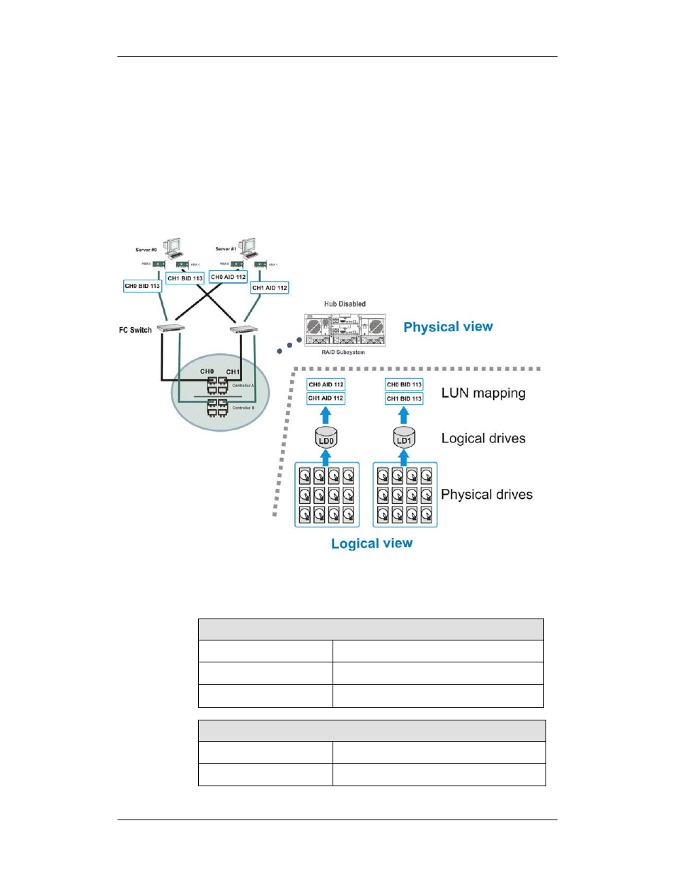 Rorke Data Galaxy HDX2 GHDX2-2430S-24F4D User Manual | Page 85 / 129