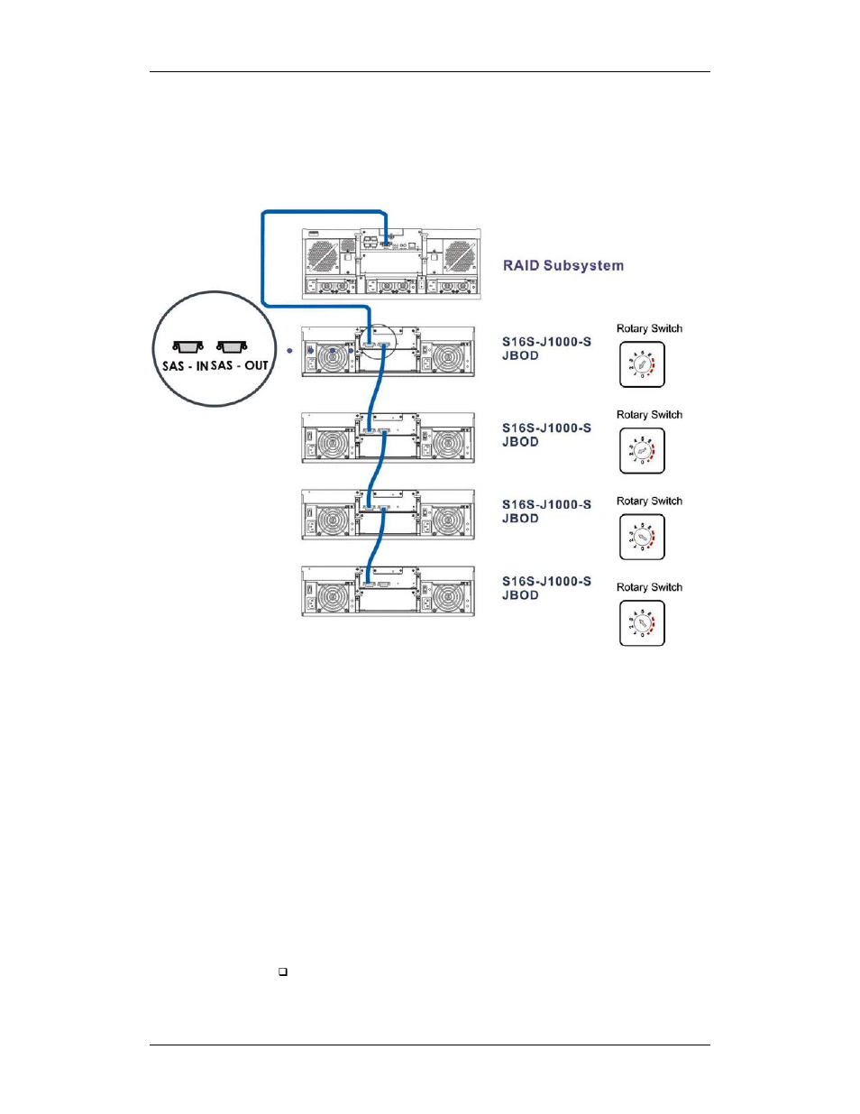 5 power on | Rorke Data Galaxy HDX2 GHDX2-2430S-24F4D User Manual | Page 89 / 129