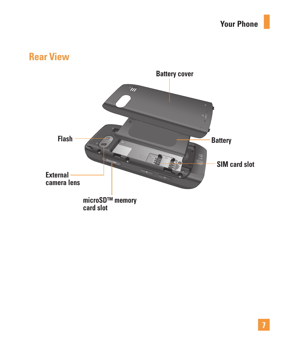 Rear view | LG Vu Plus User Manual | Page 11 / 150