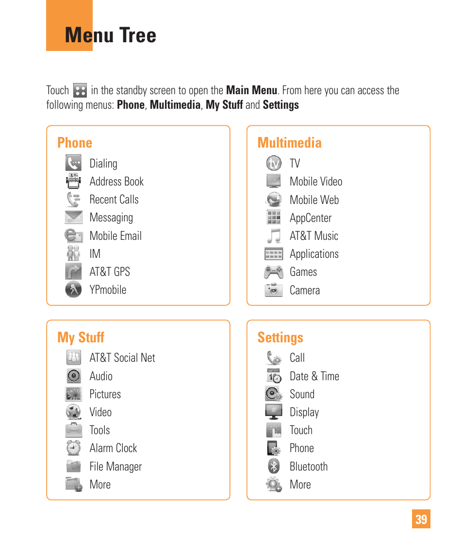 Menu tree | LG Vu Plus User Manual | Page 43 / 150