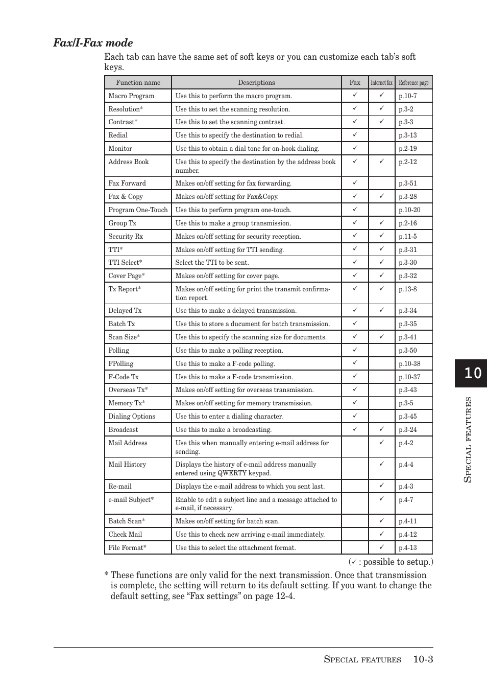 Fax/i-fax mode | Muratec MX-2030 User Manual | Page 271 / 396