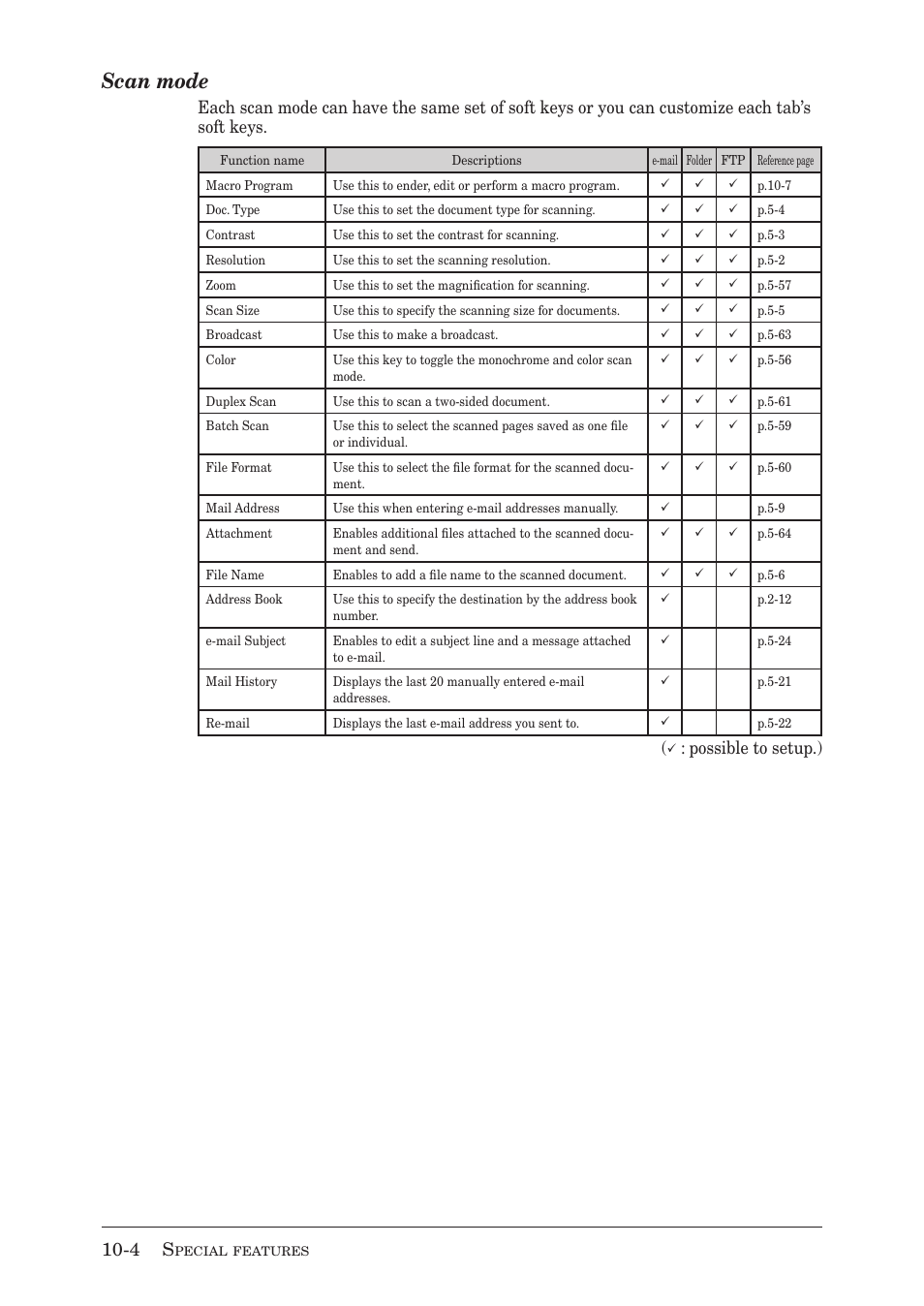 Scan mode, Possible to setup.) | Muratec MX-2030 User Manual | Page 272 / 396