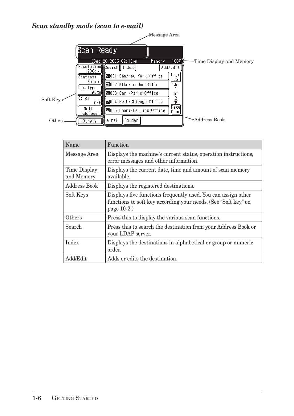 Scan standby mode (scan to e-mail) | Muratec MX-2030 User Manual | Page 34 / 396