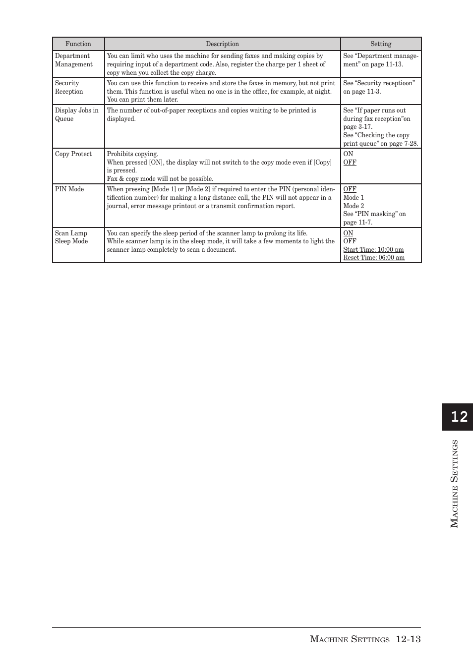 13 m | Muratec MX-2030 User Manual | Page 345 / 396