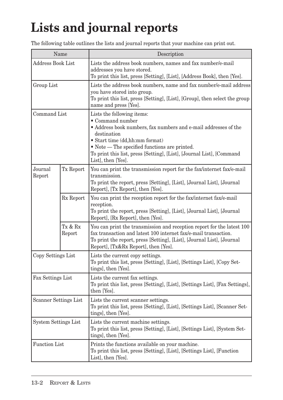 Lists and journal reports | Muratec MX-2030 User Manual | Page 348 / 396