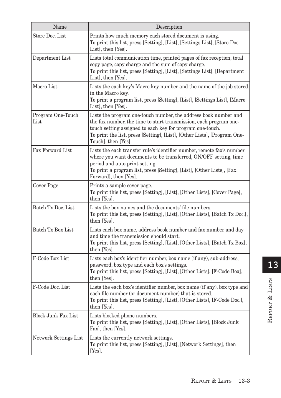 Muratec MX-2030 User Manual | Page 349 / 396