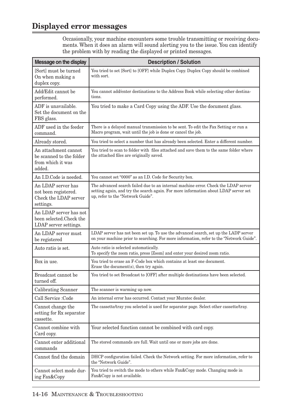 Displayed error messages | Muratec MX-2030 User Manual | Page 372 / 396