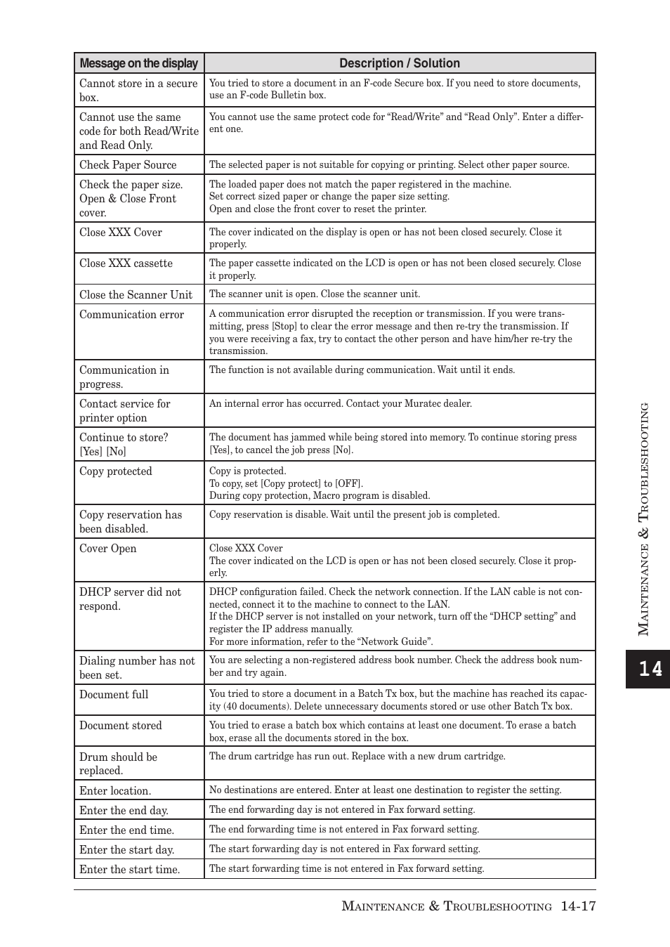 Muratec MX-2030 User Manual | Page 373 / 396