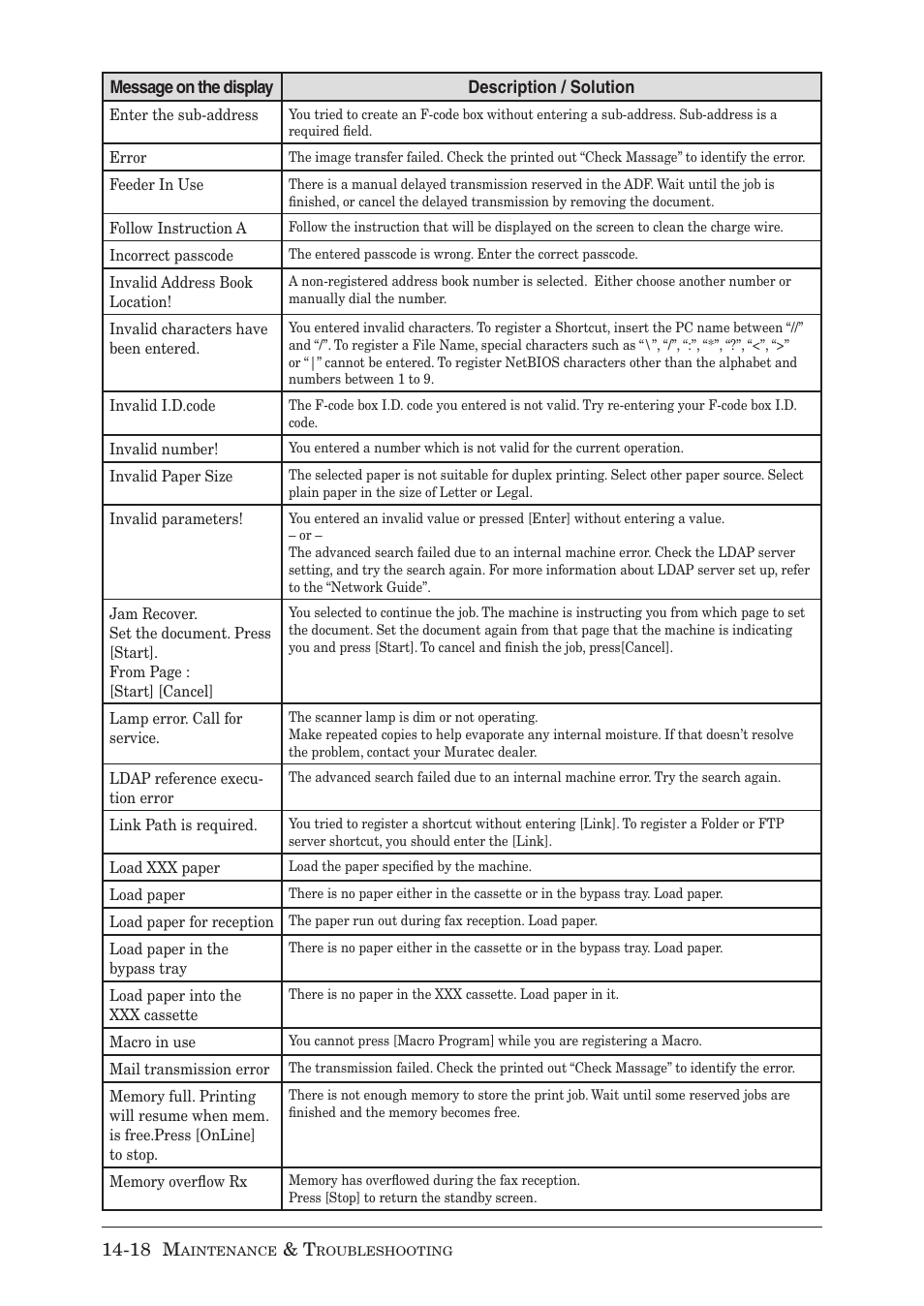 Muratec MX-2030 User Manual | Page 374 / 396