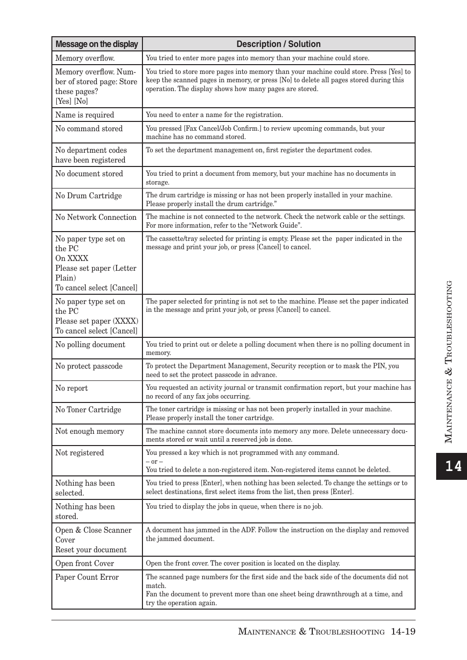 Muratec MX-2030 User Manual | Page 375 / 396