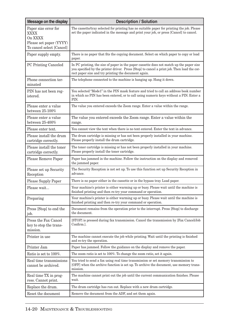 Muratec MX-2030 User Manual | Page 376 / 396