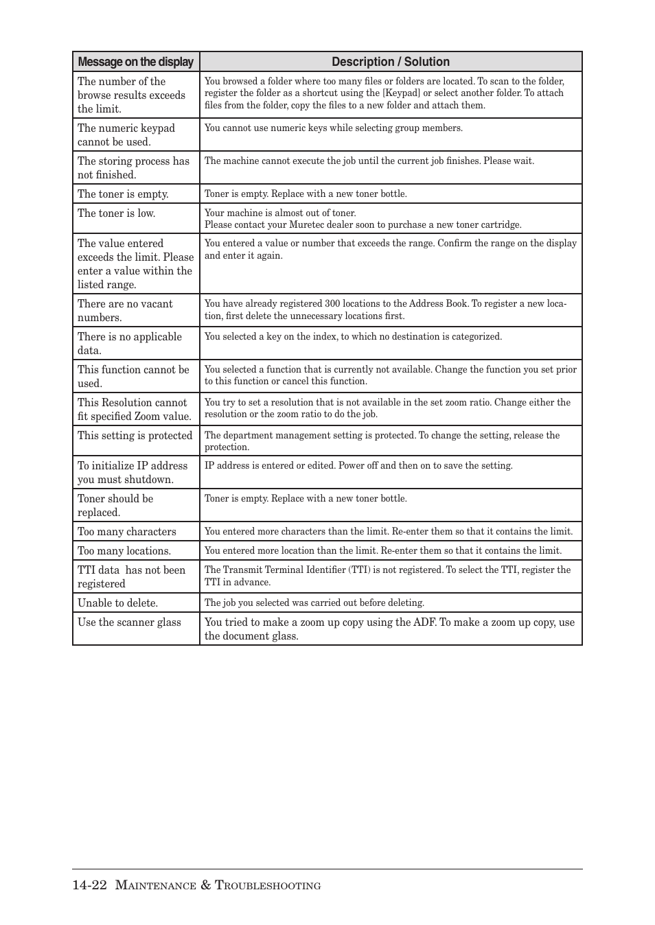 Muratec MX-2030 User Manual | Page 378 / 396